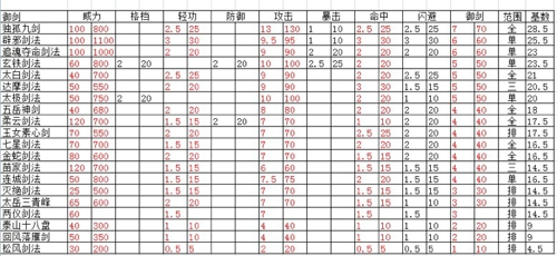 单机群侠传ios全武学内功秘籍资质根骨数据表