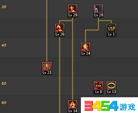 DNF5.25改版后天帝加点 DNF5.25改版后天帝