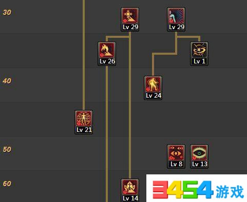 DNF5.25改版后打团天帝怎么加点 DNF5.25改