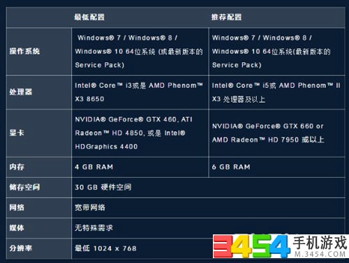 守望先锋配置要求高吗?PC版配置要求一览