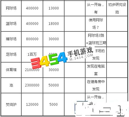 口袋学院物语1布局图,推荐建筑布局方法