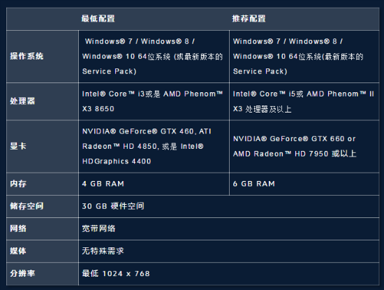 守望先锋配置要求高吗?守望先锋PC配置要求一
