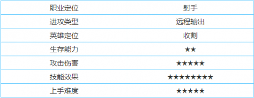 王者荣耀马可波罗厉害吗 马可波罗出装铭文推