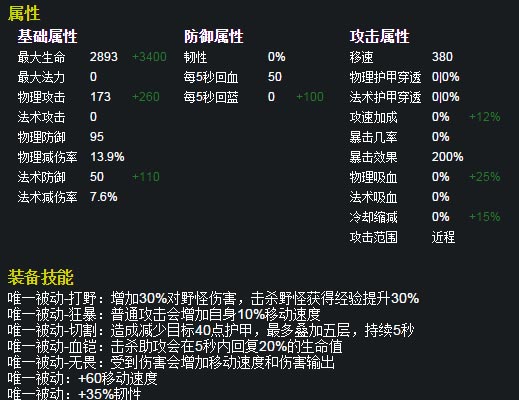 王者荣耀打野达摩怎么出装 你的野区我养猪