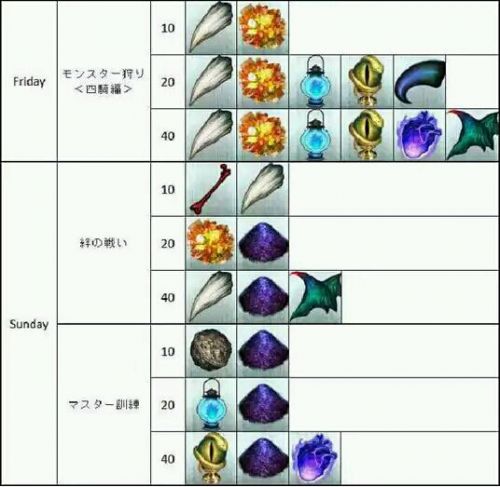 FGO材料蛇之宝玉哪里刷?蛇之宝玉哪里掉落多