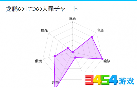 微信七宗罪姓名测试怎么玩?日文七宗罪诊断结