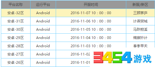 放开那三国2九游新区什么时候开 放开那三国2