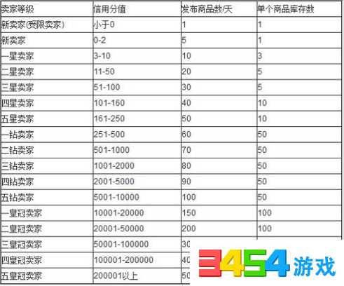 交易猫安全吗 交易猫可靠吗
