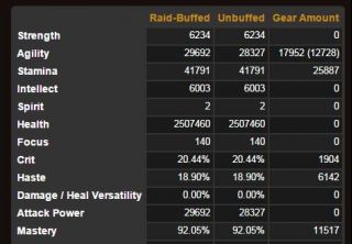魔兽世界7.1兽王猎人天赋 输出手法宏与属性优
