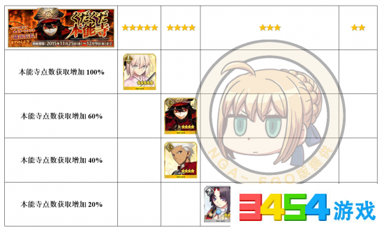 命运冠位指定倍卡是什么意思 FGO国服倍卡效