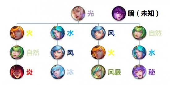 lol拉克丝大元素使皮肤