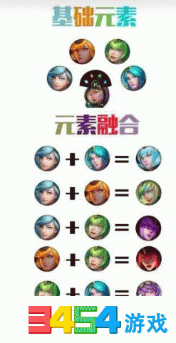 大元素使怎么切换形态 大元素使拉克丝皮肤进化公式