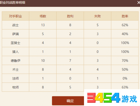 炉石传说周卓污手骑怎么玩 周卓污手骑卡组玩