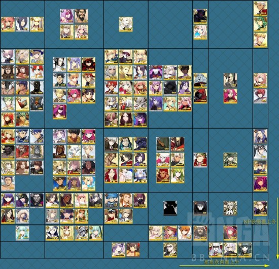 命运冠位指定np获取速度排行榜 FGO全从者np