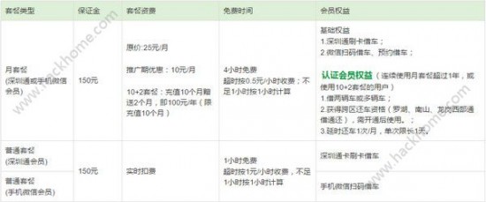 funbike共享单车怎么收费?深圳funbike单车收费