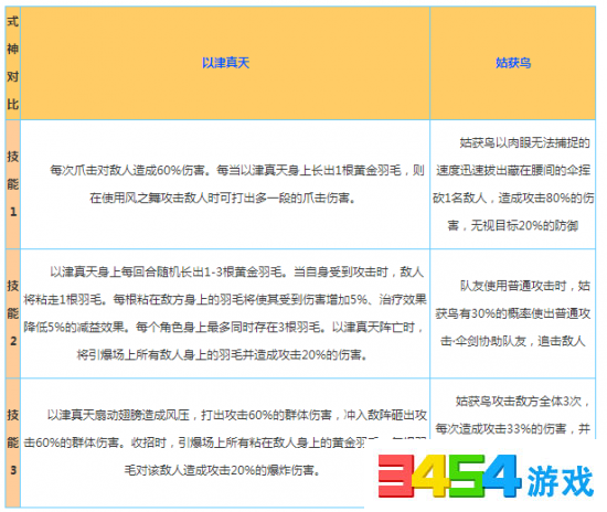 阴阳师以津真天和姑获鸟谁厉害 以津真天和姑