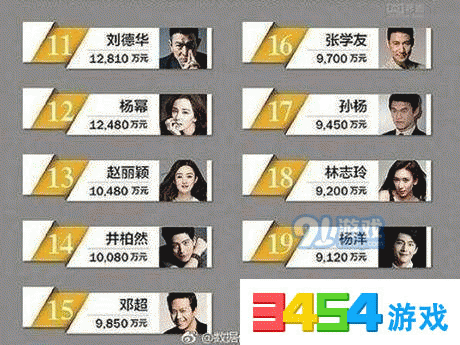 收入证明_娱乐界收入(3)