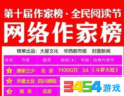 收入证明_写网络小说 收入
