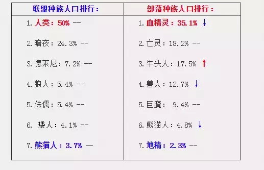 第几次人口普查人数最多_人口普查