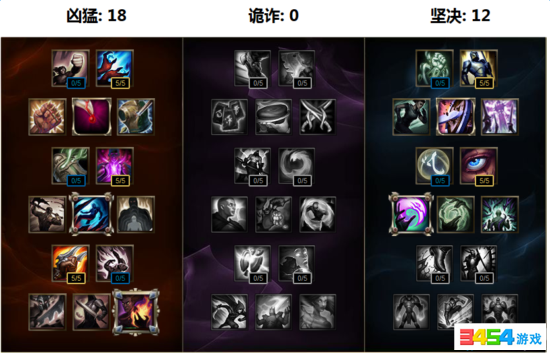 LOL鳄鱼S8符文天赋加点_LOL鳄鱼S8赛季怎么