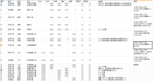 火影忍者手游忍具怎么选择_火影忍者手游忍具