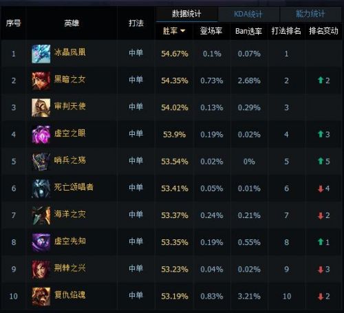 怎么看国服榜的排序 0822155256.jpg