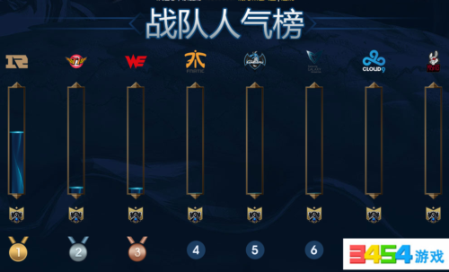 lol庆典女皇艾维尼亚怎么获得,庆典女皇艾维尼