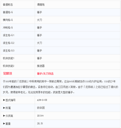 大锤大锤你是我宝贝《敢达争锋对决》之巴巴托斯