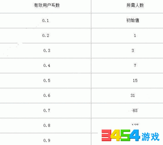 人口变动系数大概多少_长老乡大概有多少人口(2)