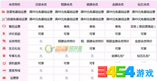 京东调整邮费钻石和Plus会员撤销特权吗 京东