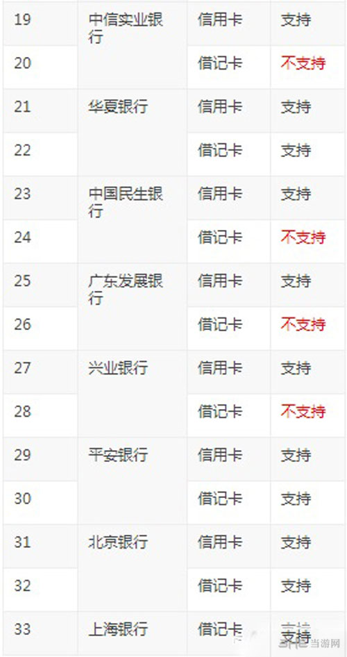 战地1买哪个版本