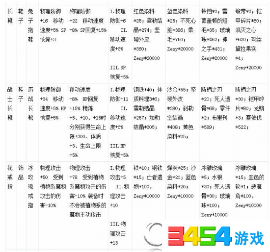 披风简谱_披风吉他谱 陈奕迅 C调弹唱谱 披风六线谱 图片谱(2)