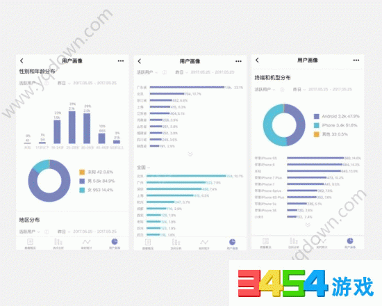 微信小程序各地区gdp数据_怎么强开微粒贷,需要什么条件 信贷 康波财经 金融商城