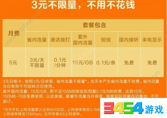 米粉卡3元日租卡值得購買嗎?米粉卡3元日租卡使用測評