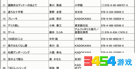 初中生占人口比例_中国互联网发展状况分析报告 二 网民特征结构