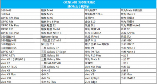 荒野行动内部系统错误怎么回事 输入激活码显