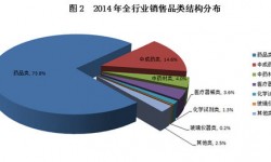 销售统计软件哪个好 销售统计软件有哪些